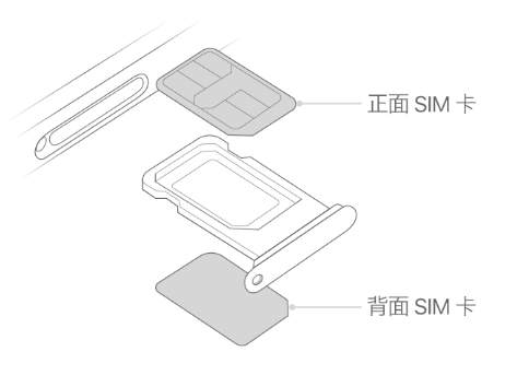 横峰苹果15维修分享iPhone15出现'无SIM卡'怎么办 