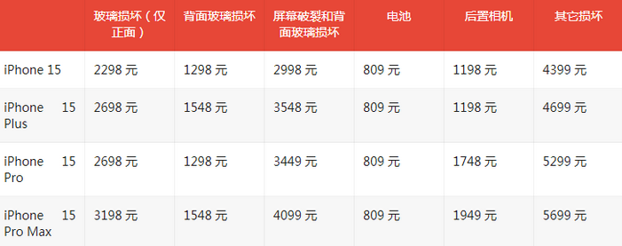 横峰苹果15维修站中心分享修iPhone15划算吗