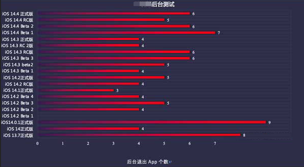 横峰苹果手机维修分享iOS14.5beta1续航怎么样 