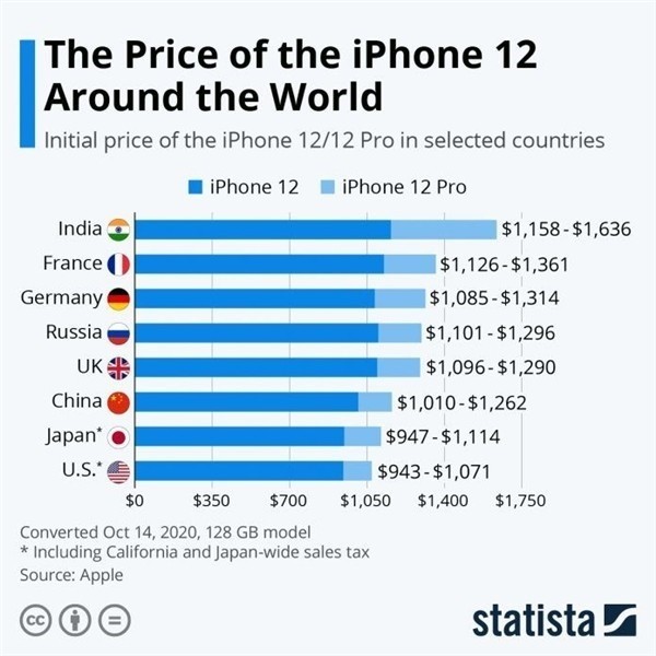 横峰苹果手机维修分享哪个购买iPhone 12/12 Pro更便宜 