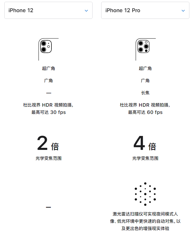 横峰苹果手机维修分享苹果 iPhone 12 与 iPhone 12 Pro 选哪款 
